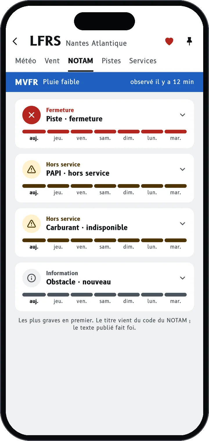 Écran de Brifly : Les NOTAM triés, le plus grave d'abord